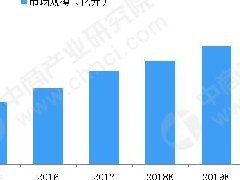 2019年中国各省市智能制造政策汇总