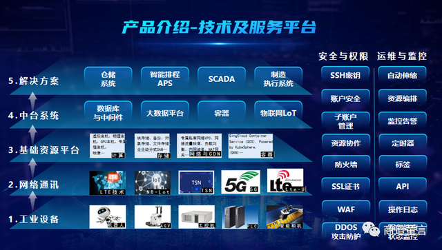 轻工智造行业的智慧工厂解决方案商
