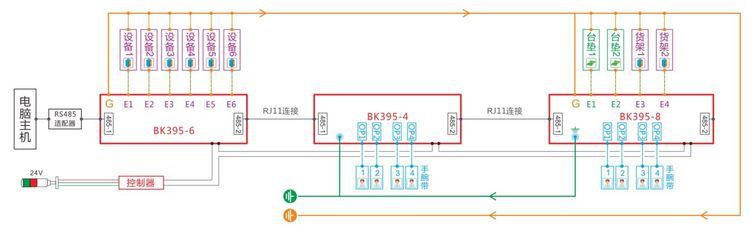防静电工作台与其他工作台有什么区别